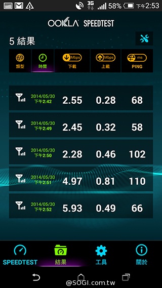中華4G LTE網速實測＆試用門號申請教學【持續更新】