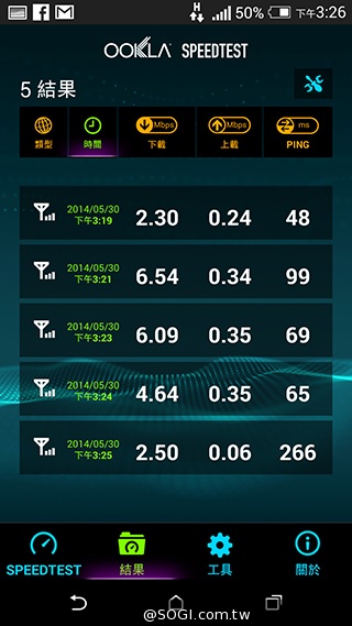 中華4G LTE網速實測＆試用門號申請教學【持續更新】