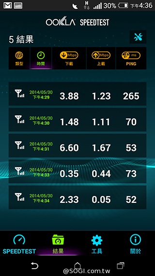 中華4G LTE網速實測＆試用門號申請教學【持續更新】