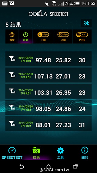 中華4G LTE網速實測＆試用門號申請教學【持續更新】
