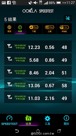 中華4G LTE網速實測＆試用門號申請教學【持續更新】