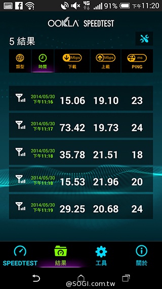 中華4G LTE網速實測＆試用門號申請教學【持續更新】