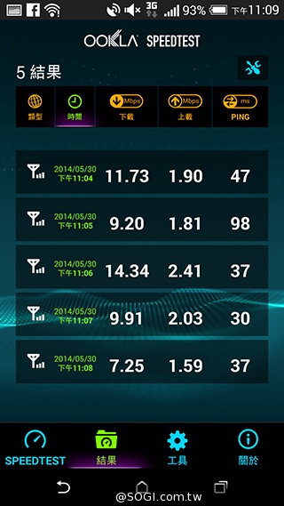 中華4G LTE網速實測＆試用門號申請教學【持續更新】