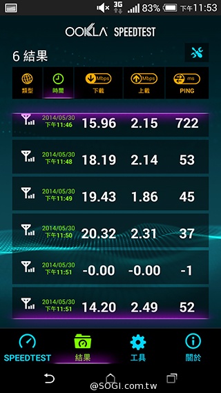 中華4G LTE網速實測＆試用門號申請教學【持續更新】
