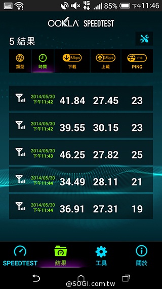 中華4G LTE網速實測＆試用門號申請教學【持續更新】