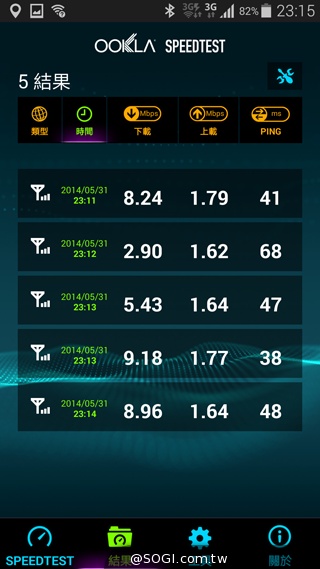 中華4G LTE網速實測＆試用門號申請教學【持續更新】