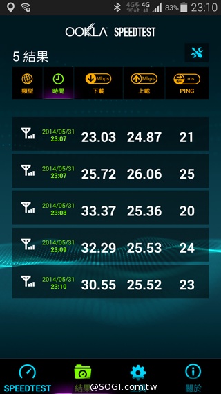 中華4G LTE網速實測＆試用門號申請教學【持續更新】