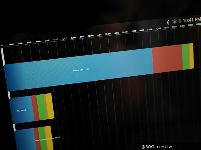 高通展示Snapdragon 805 效能搶先測【Computex 2014】