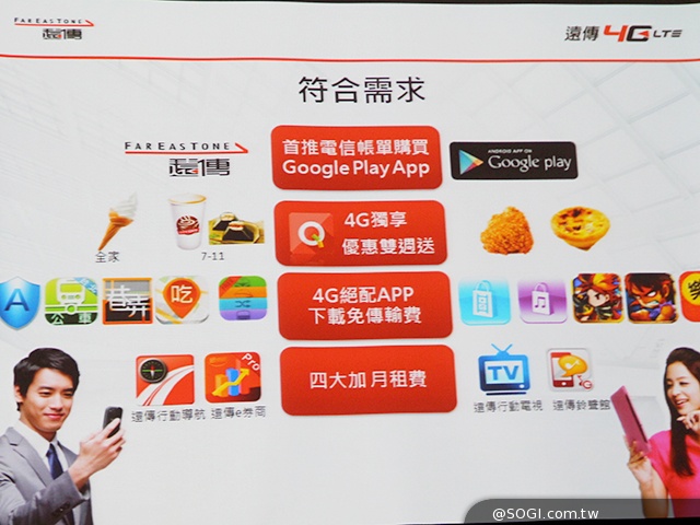 遠傳4G資費最低199元 9月底前享上網吃到飽不限速