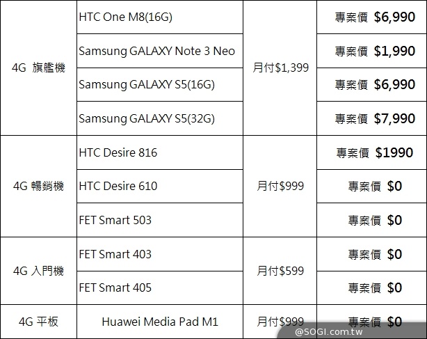 遠傳4G資費最低199元 9月底前享上網吃到飽不限速