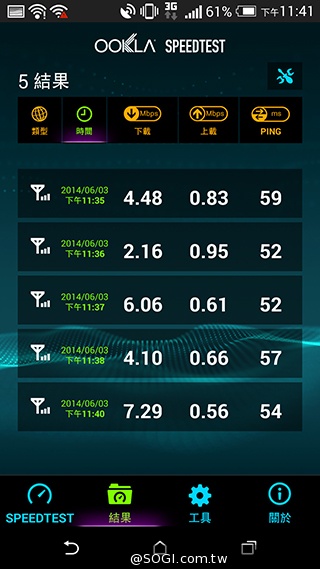 中華4G LTE網速實測＆試用門號申請教學【持續更新】