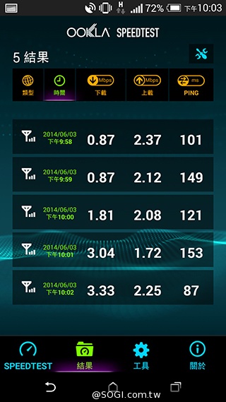 中華4G LTE網速實測＆試用門號申請教學【持續更新】