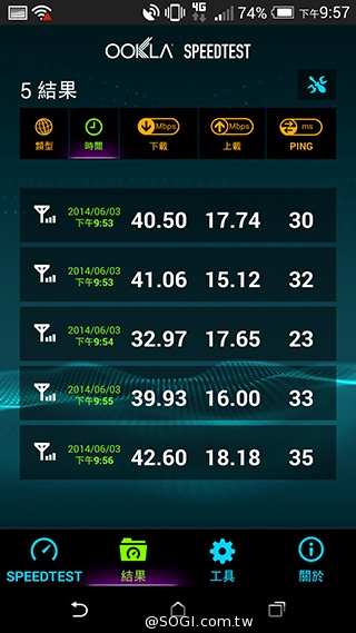 中華4G LTE網速實測＆試用門號申請教學【持續更新】