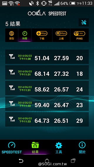 中華4G LTE網速實測＆試用門號申請教學【持續更新】