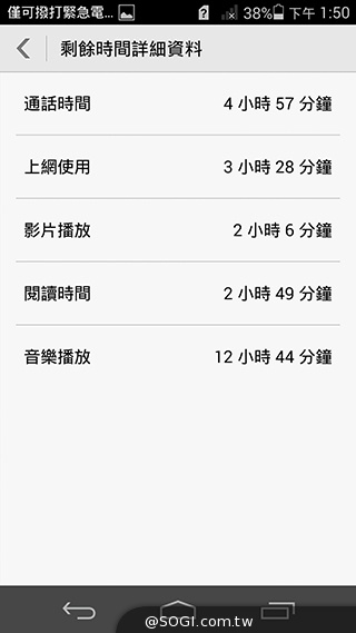 纖薄4G手機HUAWEI Ascend P7 廣角自拍超實用