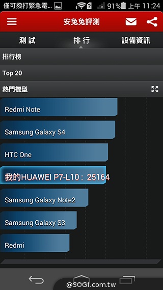 纖薄4G手機HUAWEI Ascend P7 廣角自拍超實用