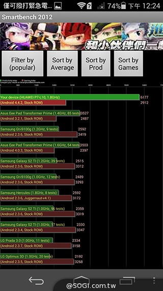 纖薄4G手機HUAWEI Ascend P7 廣角自拍超實用