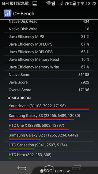 纖薄4G手機HUAWEI Ascend P7 廣角自拍超實用
