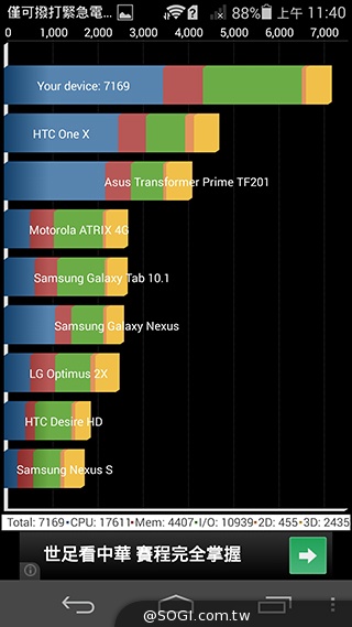 纖薄4G手機HUAWEI Ascend P7 廣角自拍超實用