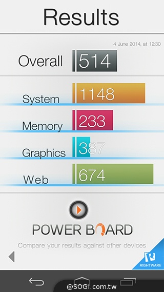 纖薄4G手機HUAWEI Ascend P7 廣角自拍超實用