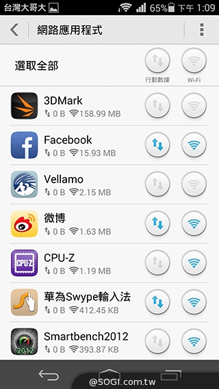 纖薄4G手機HUAWEI Ascend P7 廣角自拍超實用