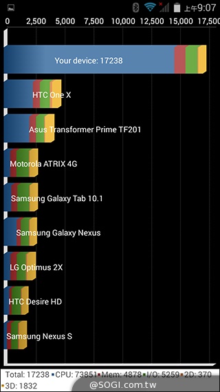 GSmart聯發科八核手機亮相 暫定名稱Mika M2+【Computex 2014】