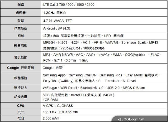 平價LTE全頻通機種 三星GALAXY Core Lite發表