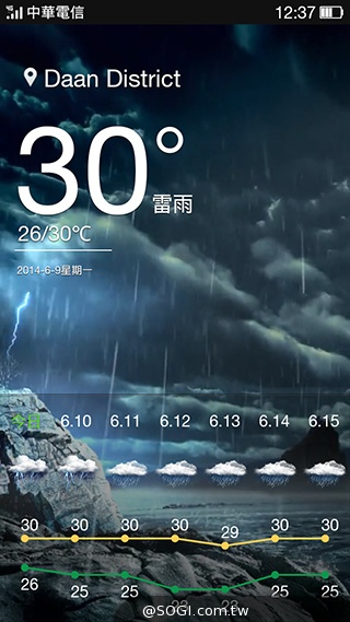 夜拍靚機！OPPO R1L中階4G智慧手機新秀