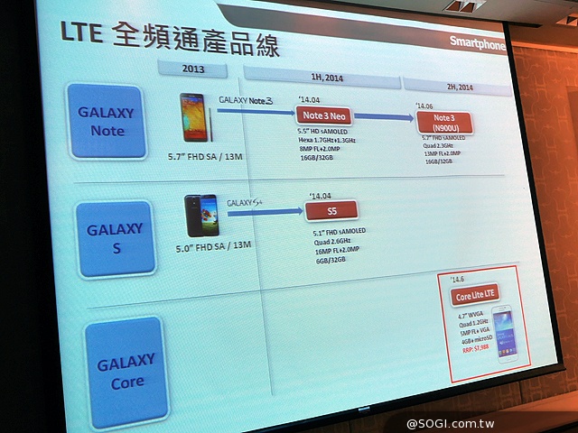 攜手遠傳推廣LTE 三星GALAXY Core Lite動手玩