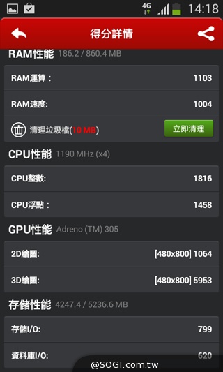 攜手遠傳推廣LTE 三星GALAXY Core Lite動手玩