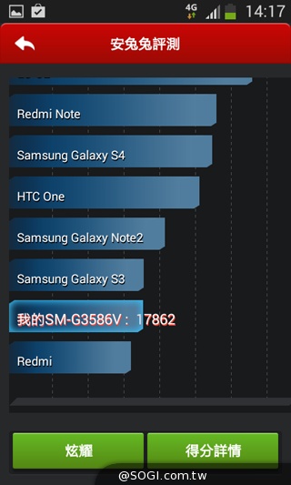 攜手遠傳推廣LTE 三星GALAXY Core Lite動手玩