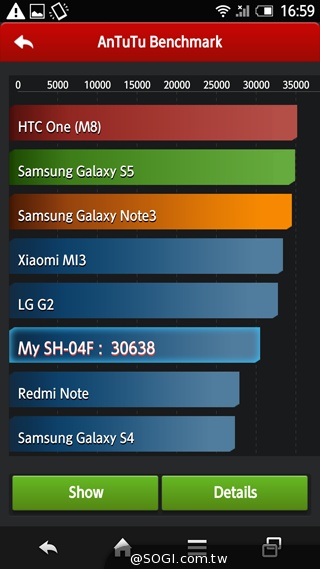 三面超窄邊！5.4吋LTE旗艦日機Sharp SH-04F
