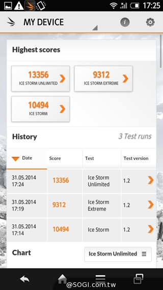 三面超窄邊！5.4吋LTE旗艦日機Sharp SH-04F
