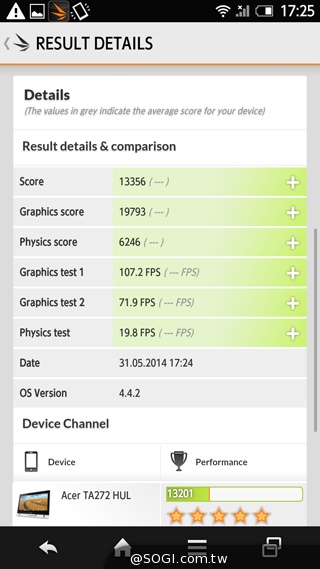 三面超窄邊！5.4吋LTE旗艦日機Sharp SH-04F
