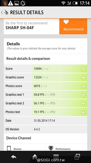三面超窄邊！5.4吋LTE旗艦日機Sharp SH-04F