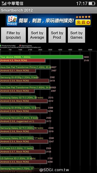 夜拍靚機！OPPO R1L中階4G智慧手機新秀