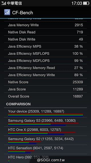 夜拍靚機！OPPO R1L中階4G智慧手機新秀