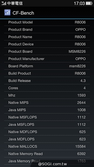 夜拍靚機！OPPO R1L中階4G智慧手機新秀