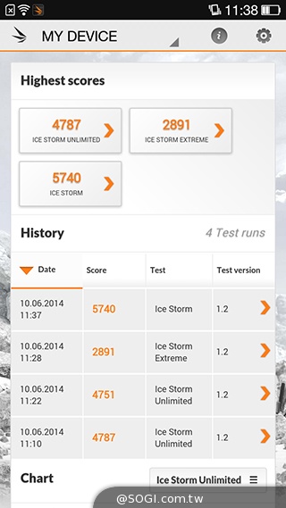 夜拍靚機！OPPO R1L中階4G智慧手機新秀