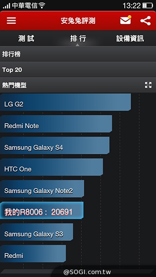 夜拍靚機！OPPO R1L中階4G智慧手機新秀