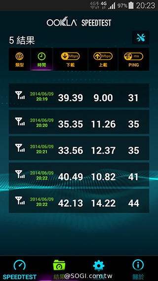 台哥大、遠傳、中華4G LTE網速實測PK！【持續更新】