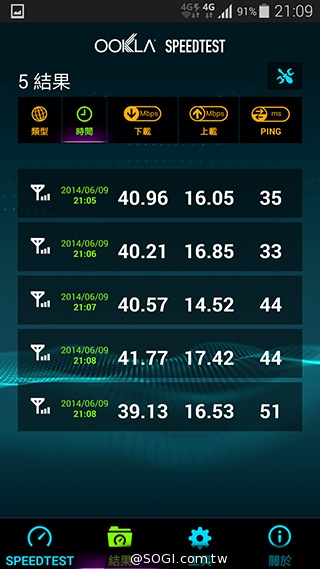 台哥大、遠傳、中華4G LTE網速實測PK！【持續更新】