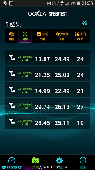台哥大、遠傳、中華4G LTE網速實測PK！【持續更新】