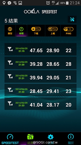 台哥大、遠傳、中華4G LTE網速實測PK！【持續更新】