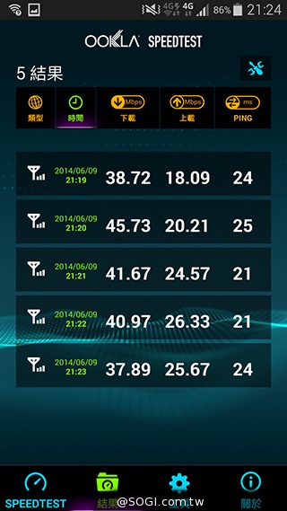 台哥大、遠傳、中華4G LTE網速實測PK！【持續更新】