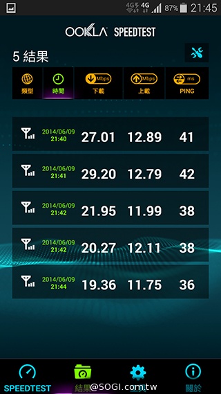 台哥大、遠傳、中華4G LTE網速實測PK！【持續更新】