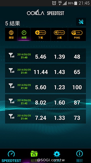 台哥大、遠傳、中華4G LTE網速實測PK！【持續更新】