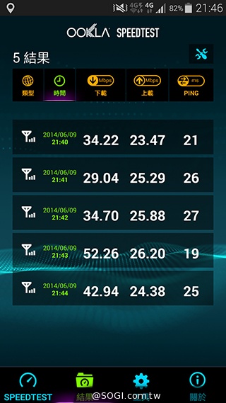 台哥大、遠傳、中華4G LTE網速實測PK！【持續更新】