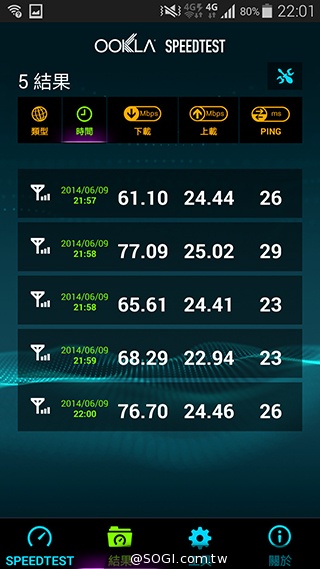 台哥大、遠傳、中華4G LTE網速實測PK！【持續更新】