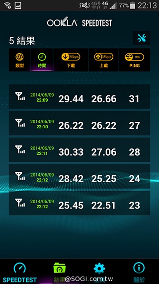 台哥大、遠傳、中華4G LTE網速實測PK！【持續更新】